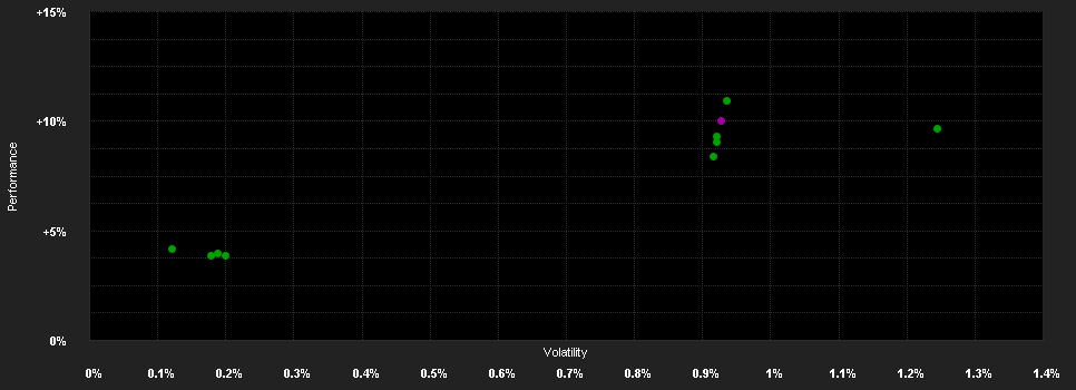 Chart for UBS Nova (Lux) European Senior Loan Fund AH USD