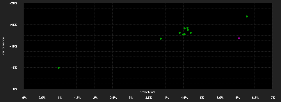 Chart for TKB Vermögensverwaltung - Ausgewogen ESG (EUR) G