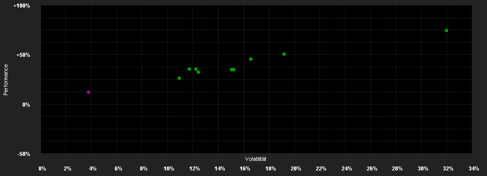 Chart for Global X S&P 500 Annual Tail Hedge UCITS ETF USD Accumulating