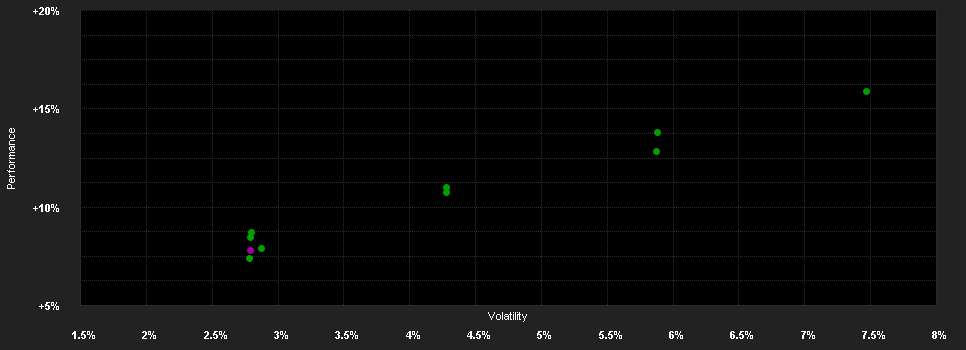 Chart for Invesco Pan European High Income Fund A (USD hedged) accumulation