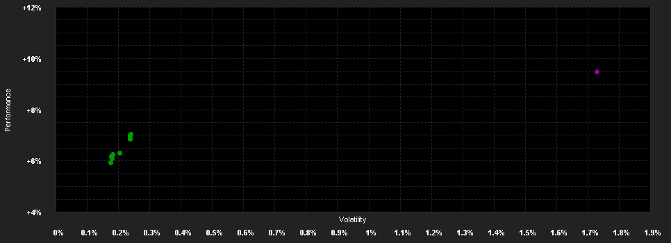 Chart for Candriam Bd.Euro H.Y.C.-H USD Acc