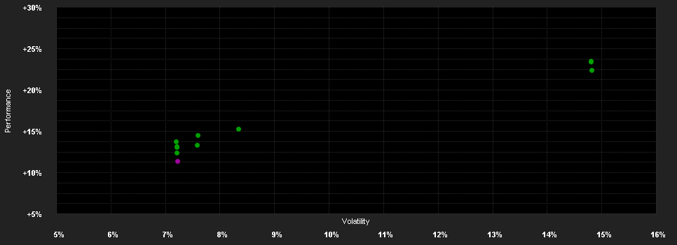 Chart for Cooper Creek Partners North America Long Short Equity UCITS Fund EUR Retail Class Pooled Shares