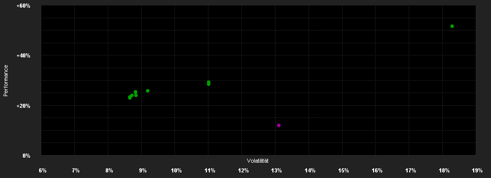 Chart for ABN AMRO Funds Sands Emerging Market Equities R EUR Capitalisation