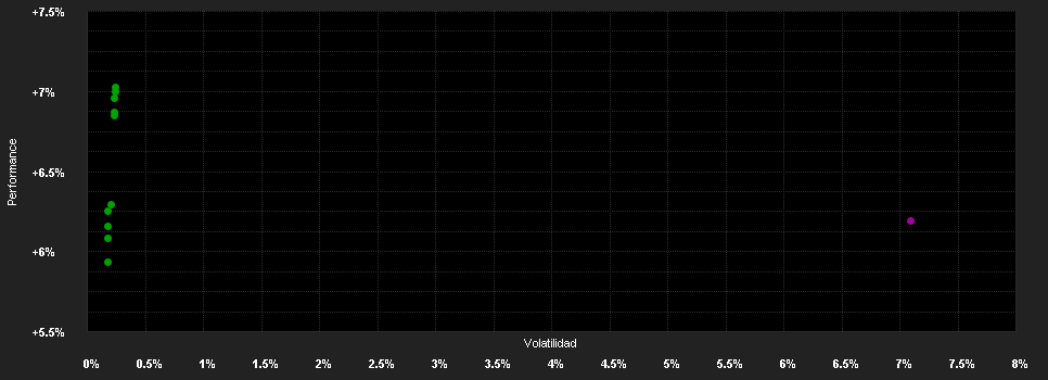 Chart for GKB(CH)Oblig.CHF ESG N