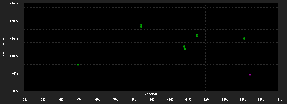 Chart for Schroder ISF Gl.Cities C Acc GBP H