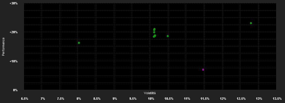 Chart for DPAM B Equities Europe Small Caps Sustainable - Klasse F