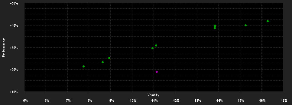 Chart for Brown Advisory Global Leaders Dollar Class M Enhanced Income