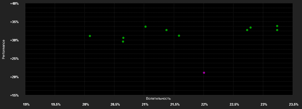 Chart for abrdn SICAV I - Japanese Sustainable Equity Fund, S Acc Hedged EUR Shares