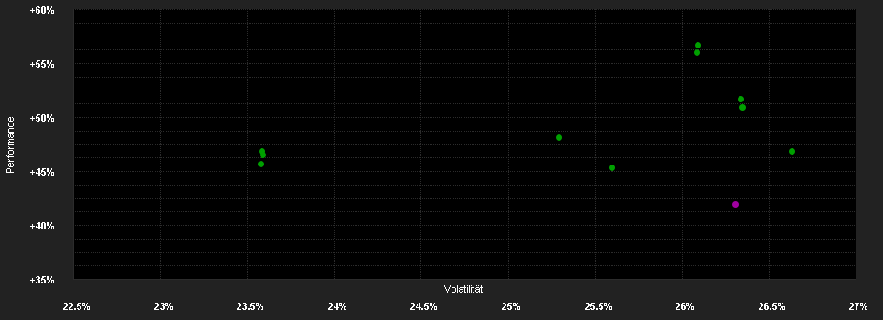 Chart for Amundi Gold Stock - A