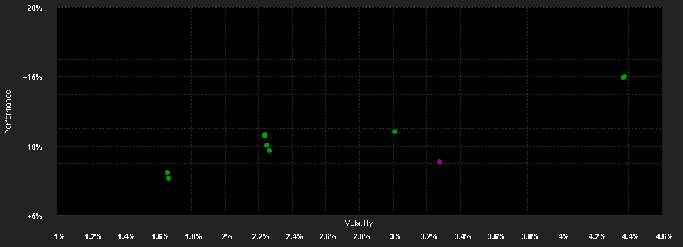 Chart for BEKB Strategie Fd.Einkommen IT