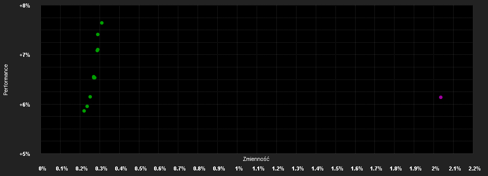 Chart for VIG Alfa Abszolút Hozamú Befektetési Alap C sorozat