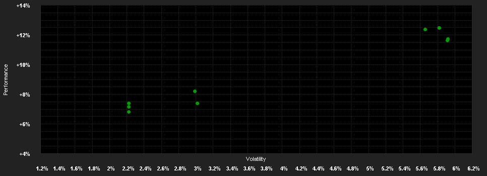 Chart for Nomura Fd.Ireland plc-Asia I.Gr.Bd.Fd. A