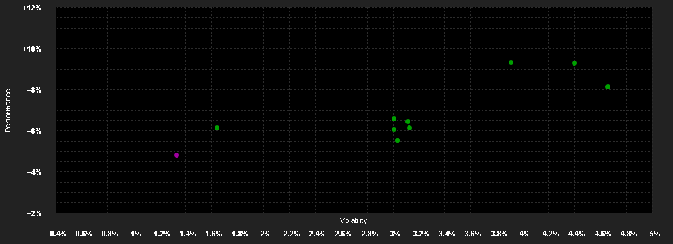 Chart for Deka-DeepDiscount 2y