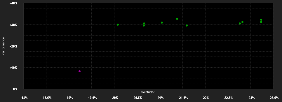 Chart for abrdn SICAV I - Japanese Sustainable Equity Fund, A Acc GBP Shares