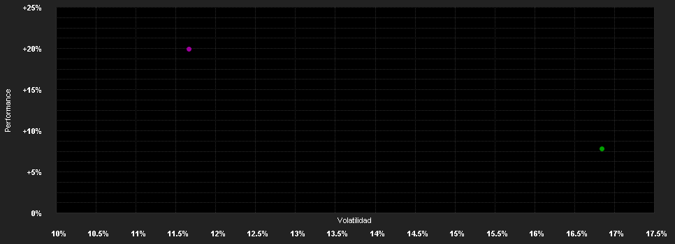 Chart for DNB OBX ETF