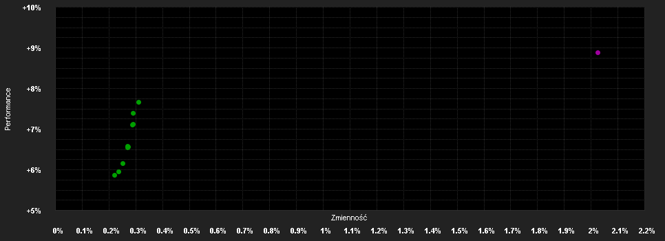 Chart for VIG Alfa Abszolút Hozamú Befektetési Alap A sorozat