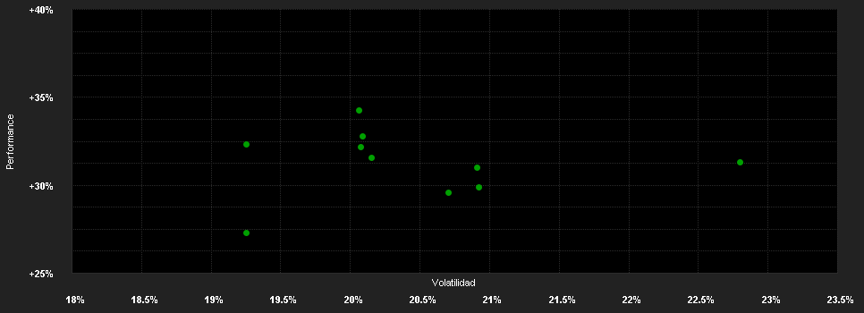 Chart for AB SICAV I All China Equity Portfolio Class AD