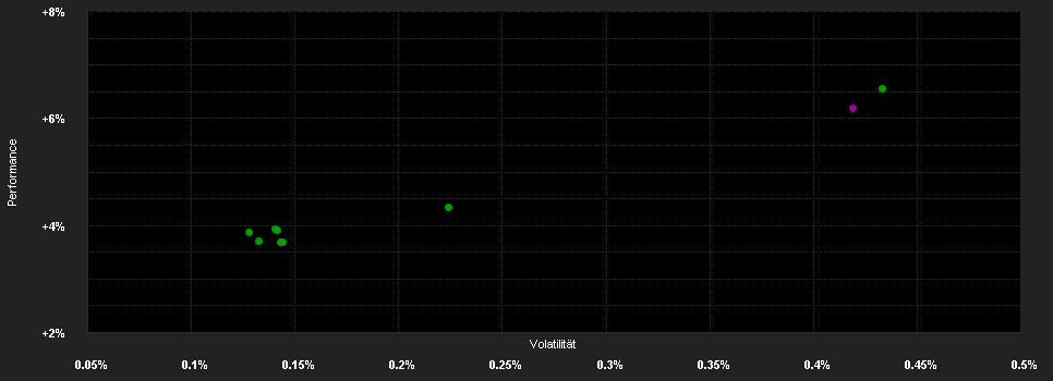 Chart for Deka-EuroFlex Plus TF