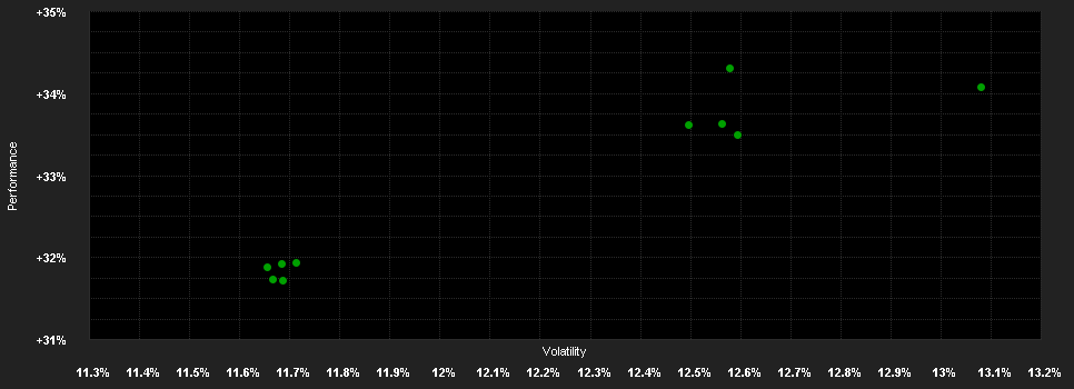 Chart for Artemis SmartGARP European Equity Fund Class I distribution units, GBP hedged