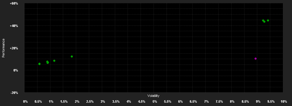 Chart for PAM Long Only Fund EUR