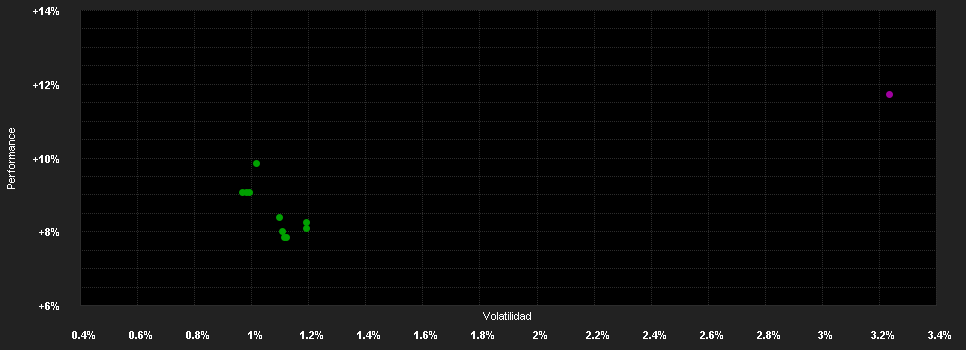 Chart for F.K2 Alt.Str.FS-H1 GBP H