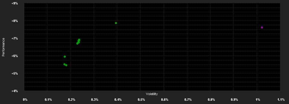 Chart for Carmignac Credit 2027 F EUR Ydis