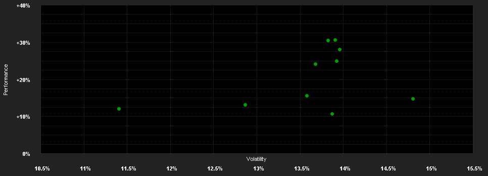 Chart for abrdn Physical Precious Metals Basket Shares ETF