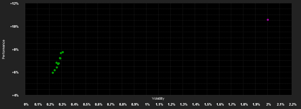 Chart for VIG Alfa Abszolút Hozamú Befektetési Alap A sorozat