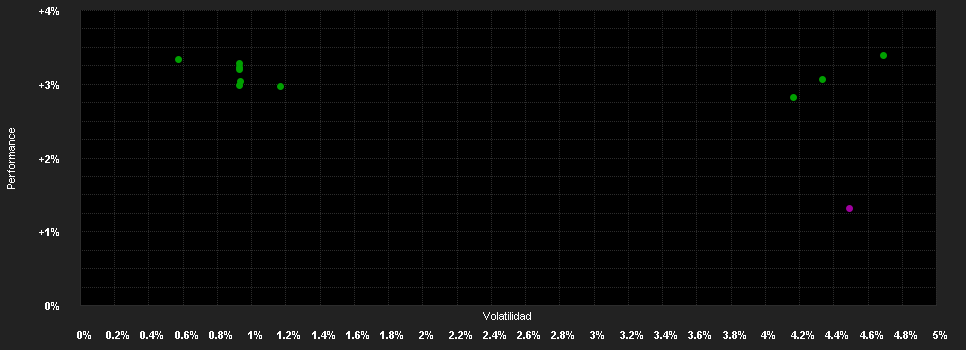 Chart for DPAM L B.EMU Inv.G.Gov.I.F