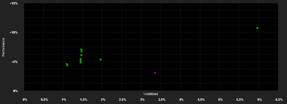 Chart for Aviva Investors - Global Sovereign Bond Fund - Zh GBP