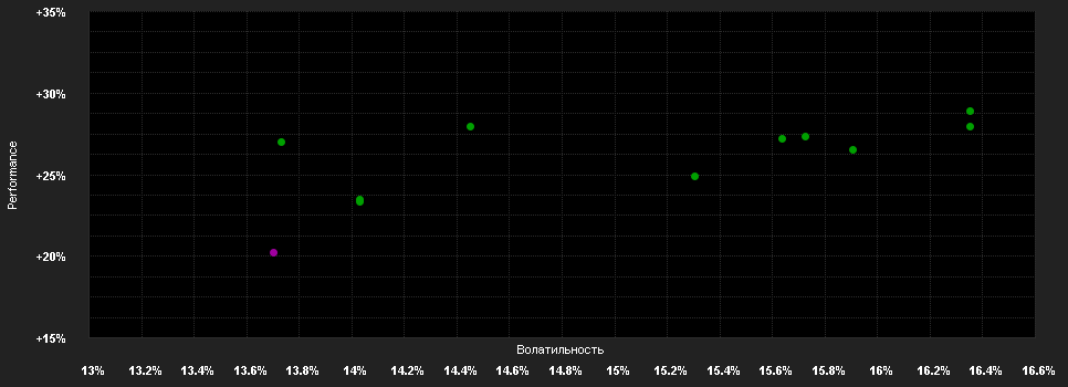 Chart for Mirabaud - Equities Asia Ex Japan - D cap GBP