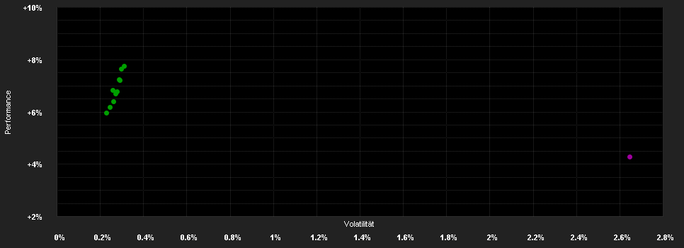 Chart for Accorde Forza Alapok Alapja B sorozat