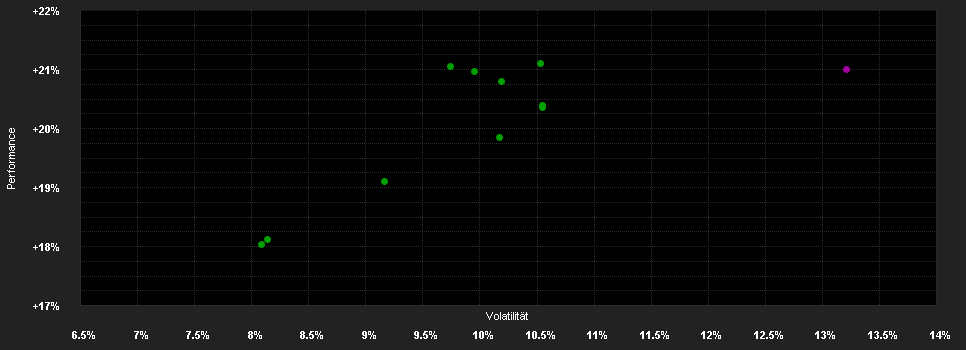 Chart for Alken Fund European Opportunities EU1d EUR