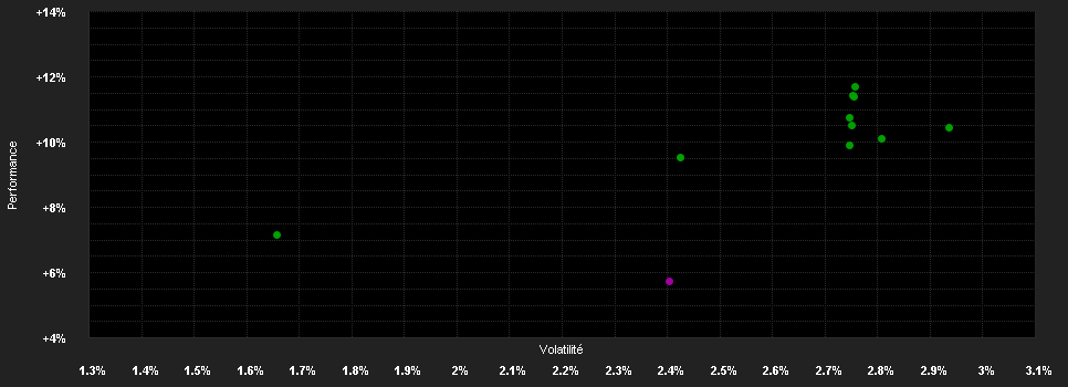 Chart for AXA WF US High Yield Bonds E (H) Capitalisation EUR