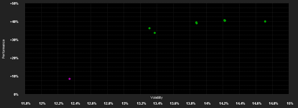 Chart for BNPP Flexi I Commodities C.CZK H