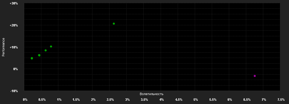 Chart for ABN AMRO Funds Candriam Global ESG High Yield Bonds C EUR Distribution