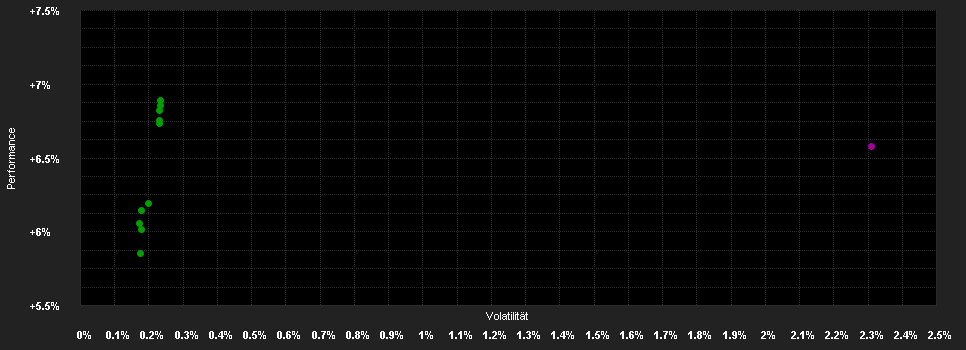 Chart for Aegon High Yield Global Bond Fund, Swiss Franc (hedged) Class B, Cap