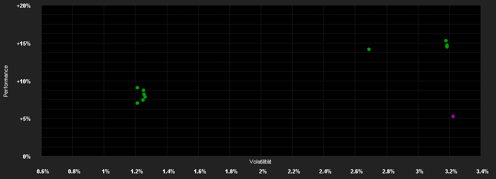 Chart for Candriam Bonds Convertible Defensive, Classique - Capitalisation