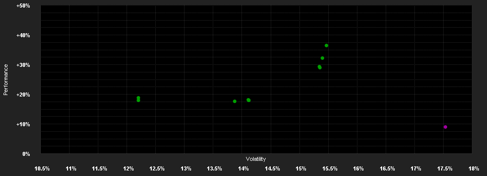 Chart for ENETIA Energy Transition Fund IB - EURh