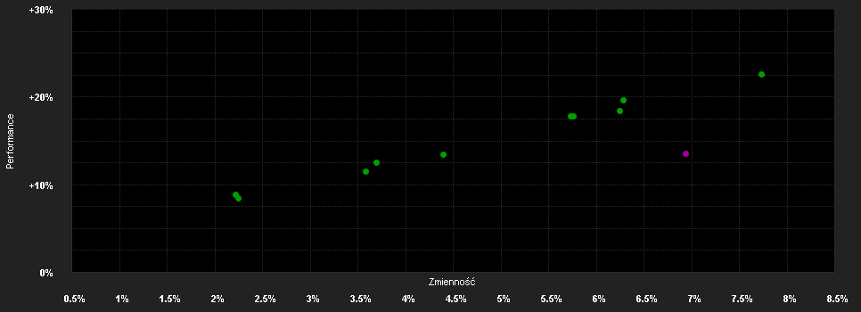 Chart for BEKB Strategie Fd.Wachstum A