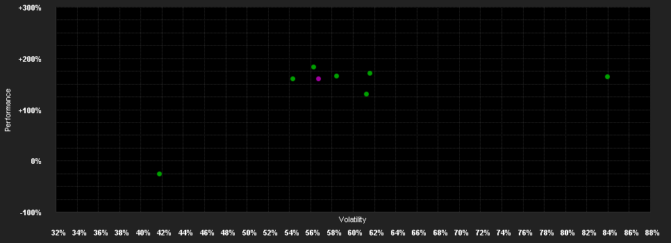 Chart for WisdomTree Bitcoin Fund