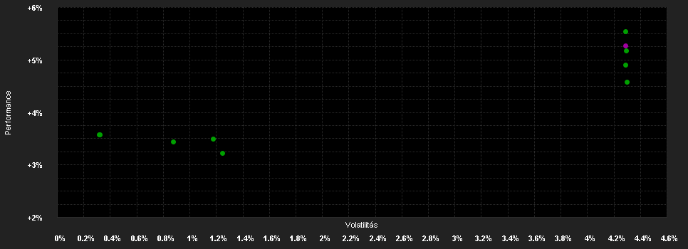 Chart for BlueBay Inv.Gr.Euro Gov.Bd.M USD