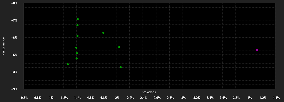 Chart for Raiffeisen-Global-Fundamental-Rent EUR RZ A