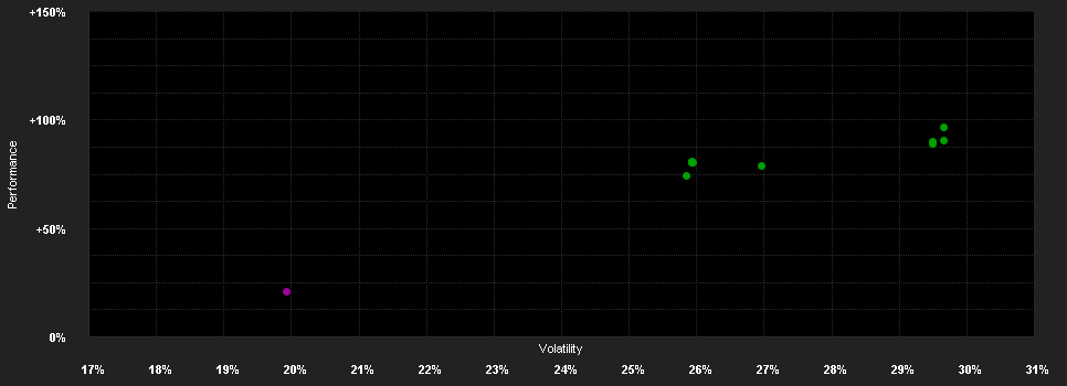 Chart for Candriam Eq.L Rob.&In.T.R USD Acc