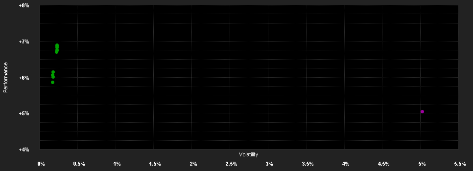 Chart for Swisscanto(CH)Bd.F.Sust..Gl.Ag.MT CHF