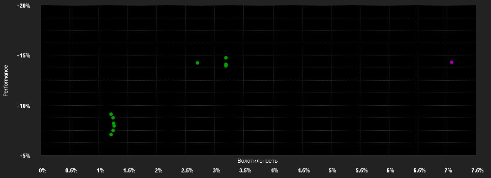 Chart for BANTLEON SELECT SICAV - Bantleon Global Convertibles IA USD