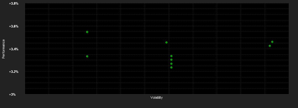 Chart for JPMorgan Liquidity Funds - GBP Liquidity LVNAV Fund (dist.)