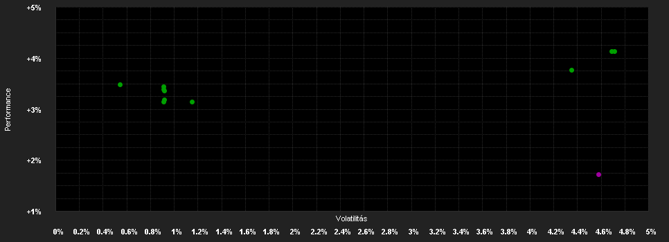 Chart for DWS Invest Euro-Gov Bonds NC