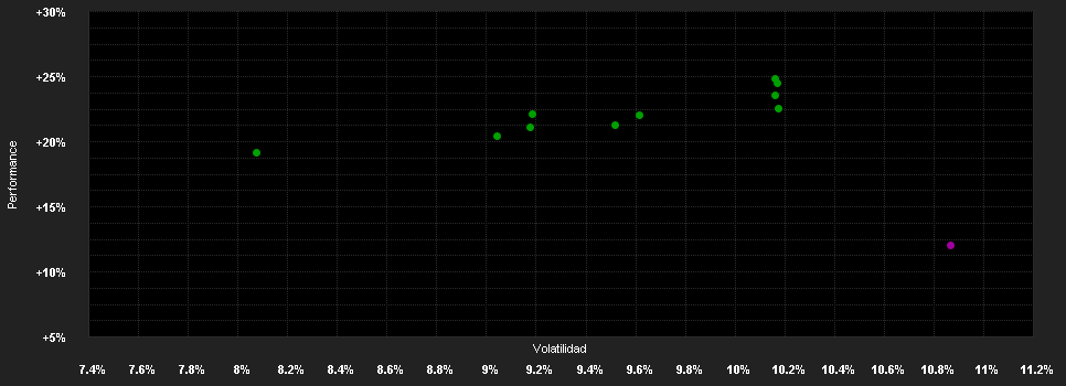 Chart for DPAM Equities L Europe Behav.Val.N EUR