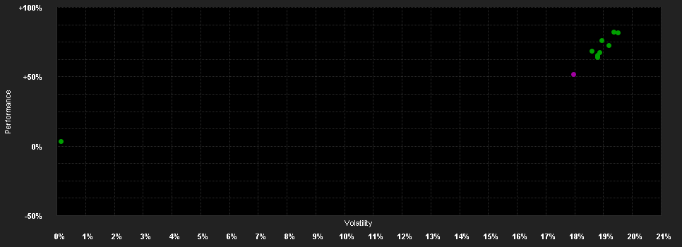 Chart for CB Accent Lux BlueSpace Fund A USD